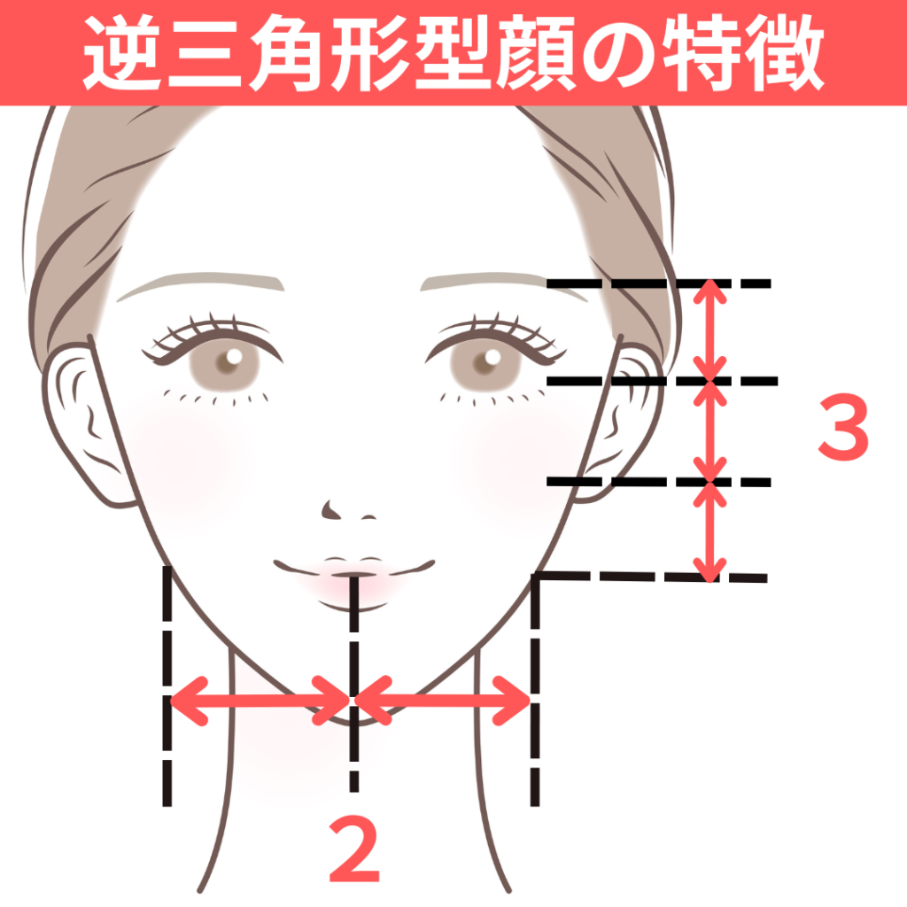 逆三角形型顔の特徴