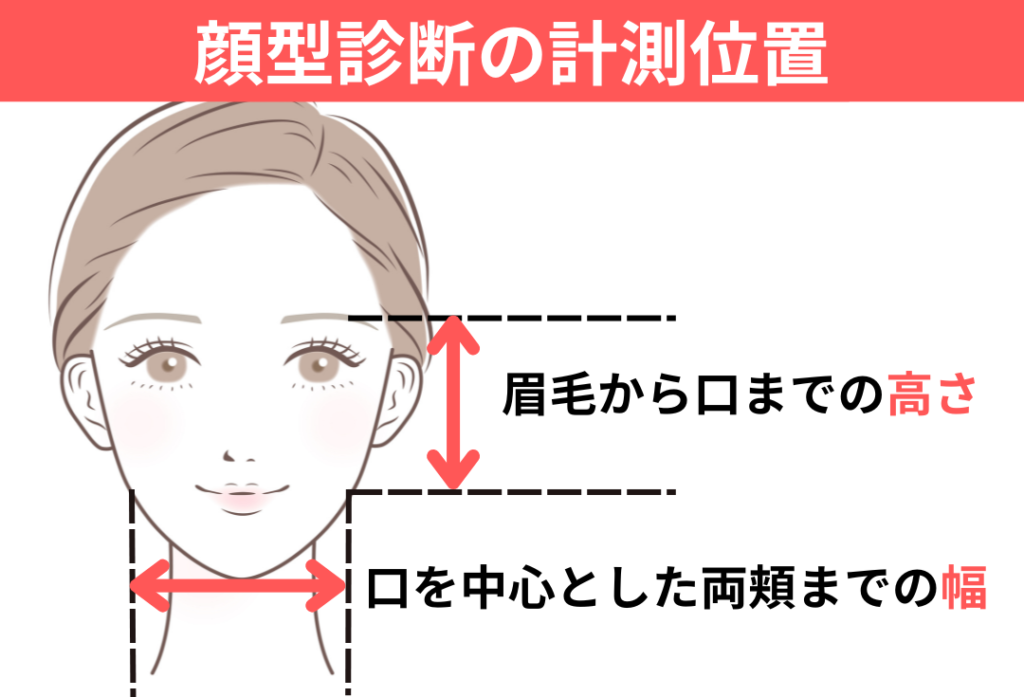 顔型診断の計測位置